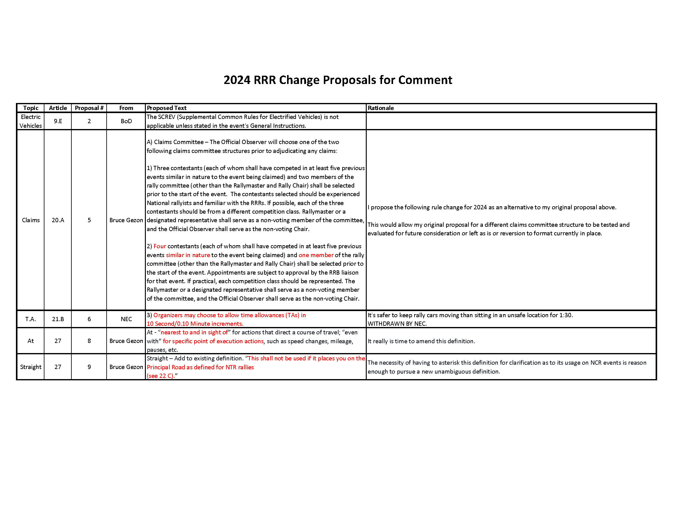 RoadRally Rules and Trek Rules Request for Comment Sought by RRB